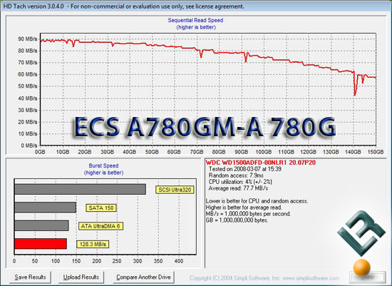 AMD 780G Hard Drive Performance
