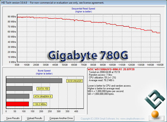 AMD 780G Hard Drive Performance