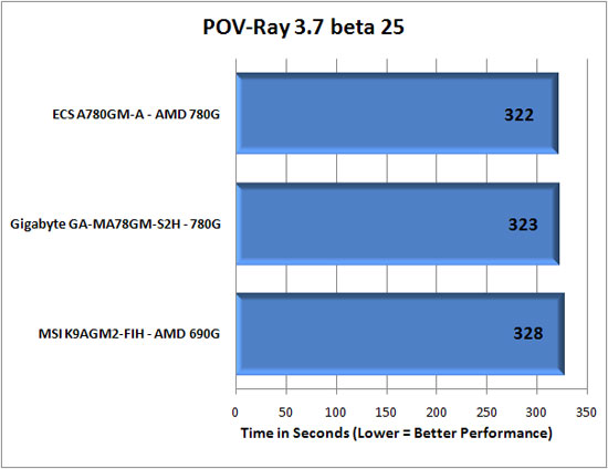 Pov-Ray 3.7 Beta 25