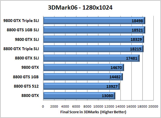 3D Mark 2006