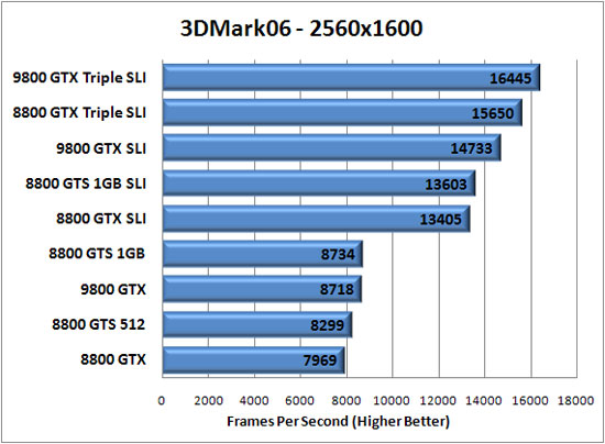 3D Mark 2006