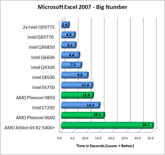 Microsoft Excel 2007 Benchmark Results