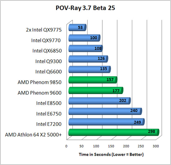 Pov-Ray 3.7 Beta 25