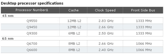 Power Consumption Results