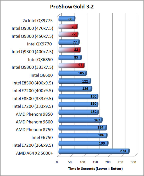 Intel Core 2 Duo Processor Overclock Benchmarking