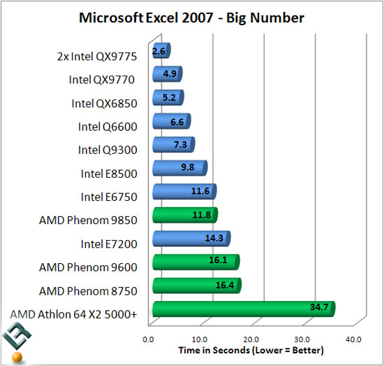 Microsoft Excel 2007 Benchmark Results