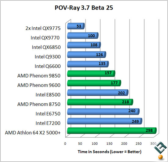 Pov-Ray 3.7 Beta 25