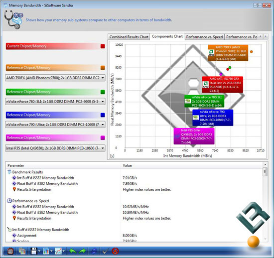 Sisoftware Sandra 2008