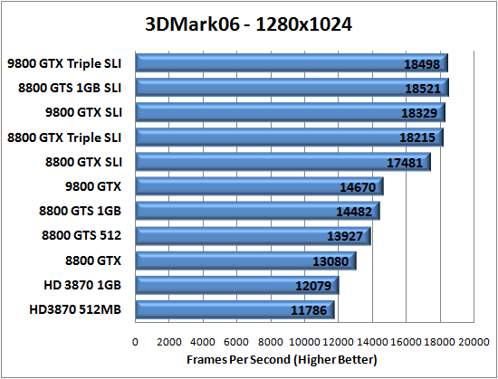 3D Mark 2006