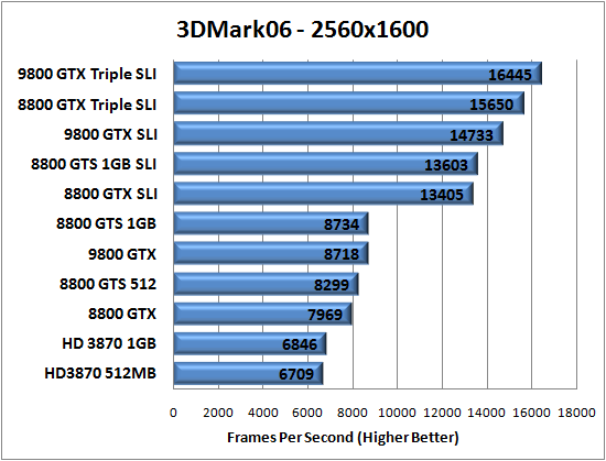 3D Mark 2006