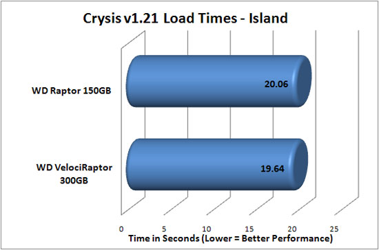 Crysis Benchmark Results