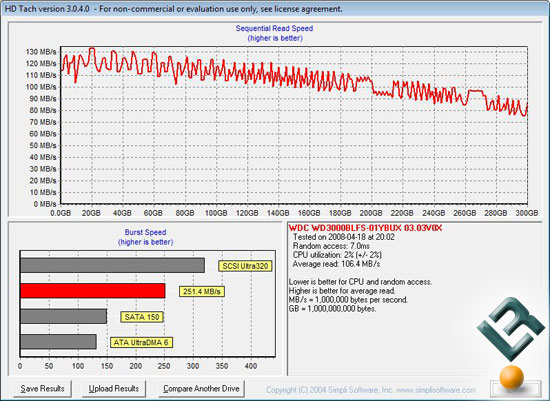 HD Tach Benchmark Results