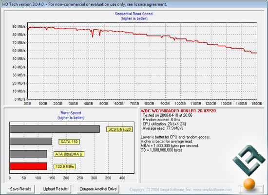 HD Tach Benchmark Results