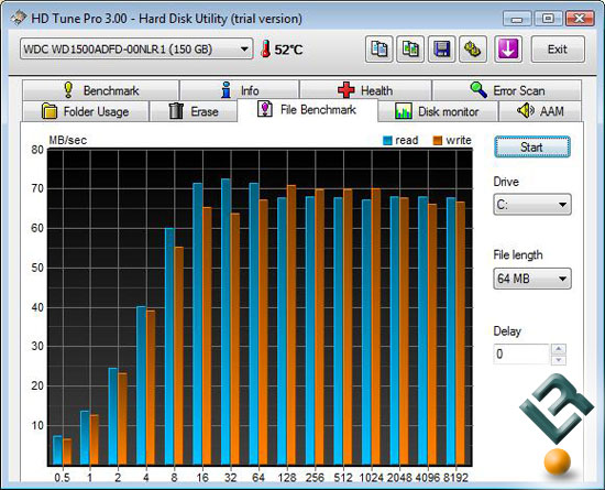 HD Tune File Benchmark