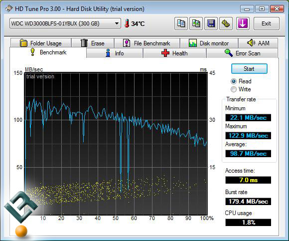 HD Tune File Benchmark