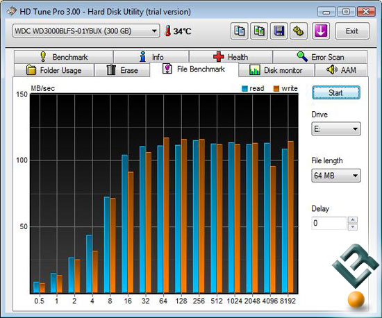 HD Tune File Benchmark