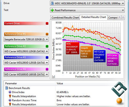 Sandra XII SP1 Benchmark Scores