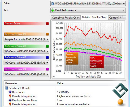 Sandra XII SP1 Benchmark Scores