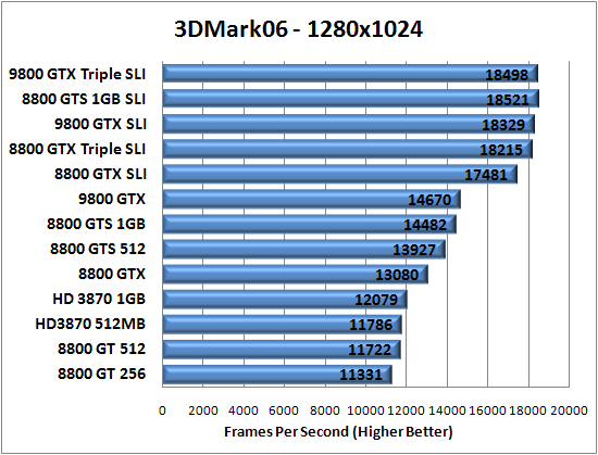 3D Mark 2006