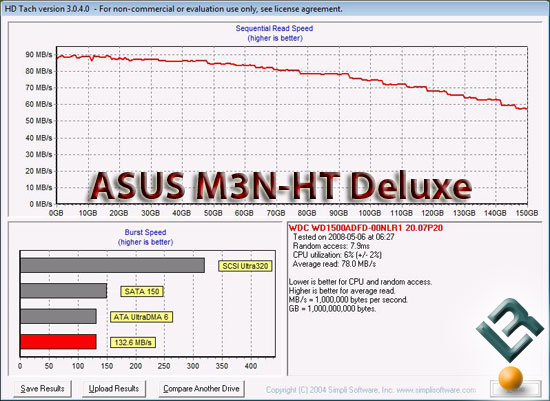 AMD 780G Hard Drive Performance