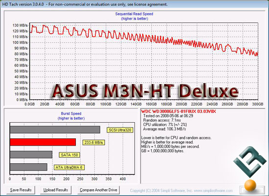 AMD 780G Hard Drive Performance