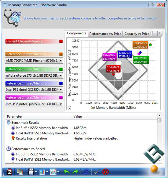 Sisoftware Sandra 2008