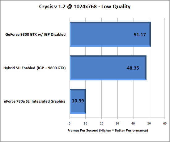 Crysis Benchmark Results