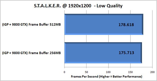 S.T.A.L.K.E.R. Benchmark Performance