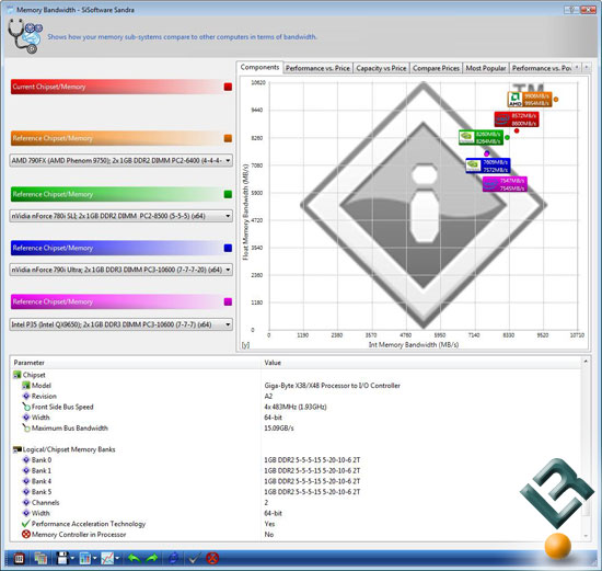 Sandra Benchmarking