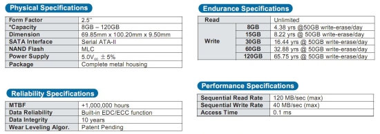 Documentation Specifications