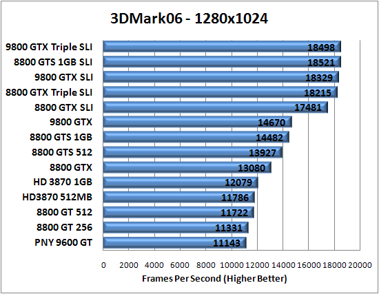 3D Mark 2006