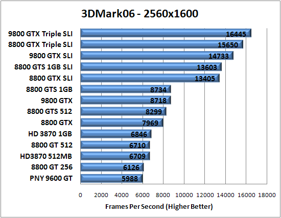 3D Mark 2006