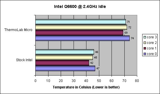 Thermolab Micro Silencer Temperature results