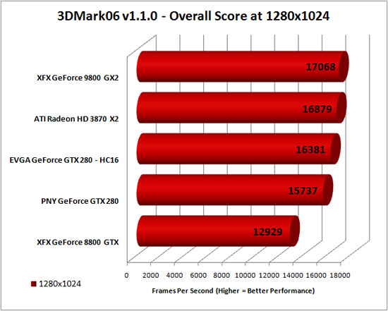 3D Mark 2006