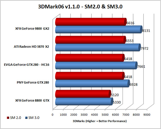 3D Mark 2006