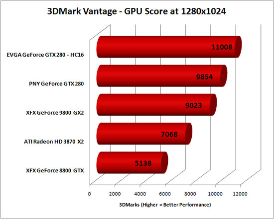 3DMark Vantage