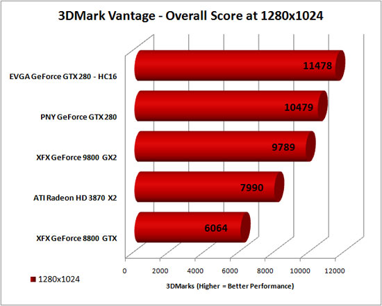 3DMark Vantage