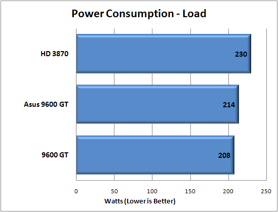 Call of Duty 4 v1.51 Benchmark Results
