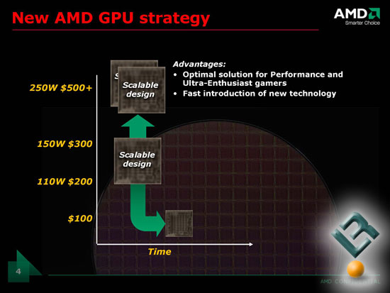 ATI Radeon HD 4850 Presentation Sides