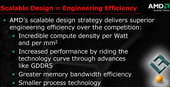 ATI Radeon HD 4850 Presentation Sides