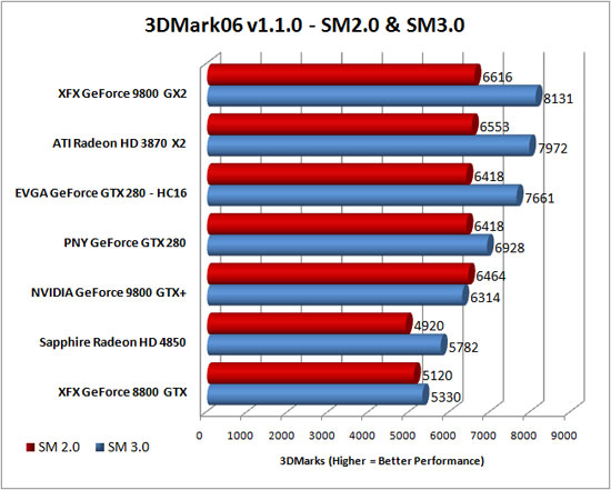 3D Mark 2006