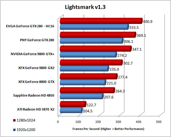 Lightmarks 1.3 Benchmarking