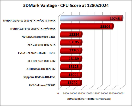 3DMark Vantage