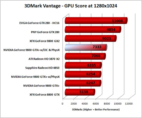 3DMark Vantage