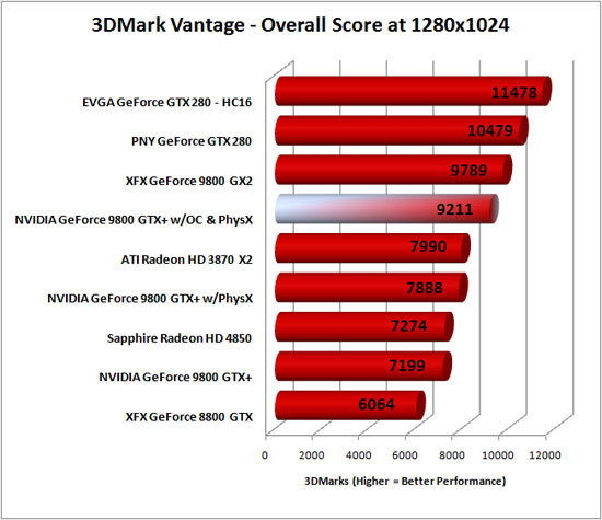 3DMark Vantage