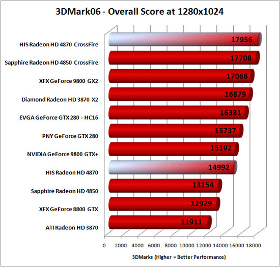 3D Mark 2006