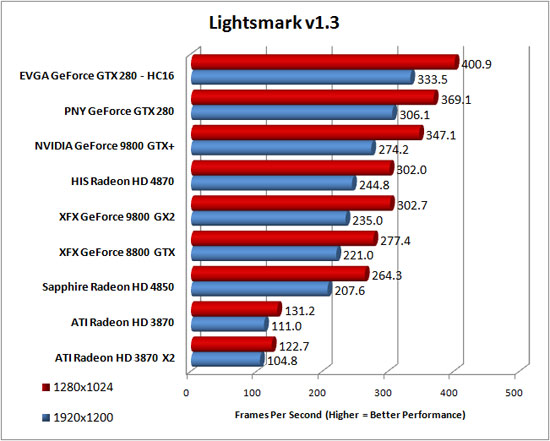 Lightmarks 1.3 Benchmarking