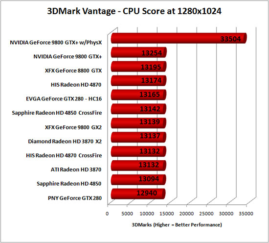 3DMark Vantage