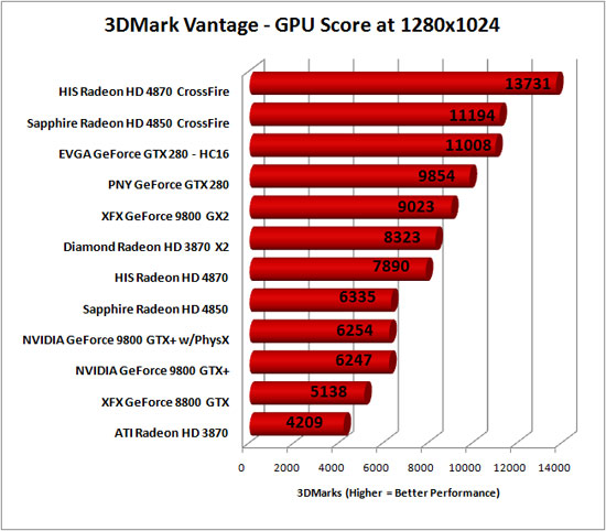 3DMark Vantage