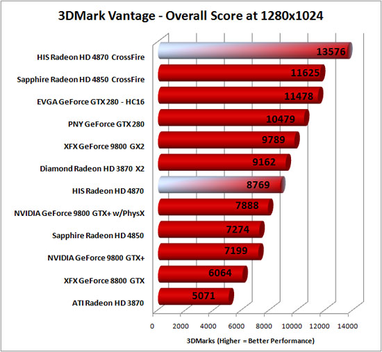 3DMark Vantage